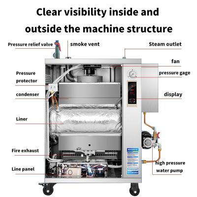 China 380 V Gasdampferzeuger Hochdruckboiler automatisch zu verkaufen