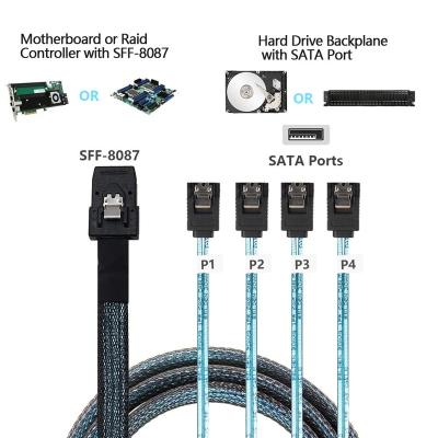 China 180 Degree 4 Port 7P SATA External Mini Size SAS HD SFF8644 with Pitch Cable for Hard Drive Data Server for sale