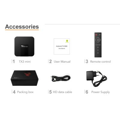 China Mini S905w Android TV Ram 16gb Rom Set Top Box Built-in Wi-Fi New OEM/ODM Tx3 Box 1gb Tx3mini With Android OS 8.1 for sale