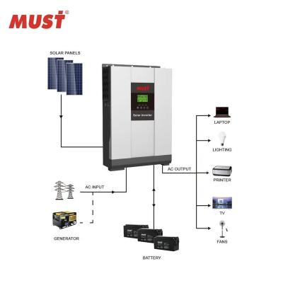 China Must Power PH1800PLUS Solar Inverter For Home Use 5KW 48v Hybrid Home Use Grid Connected Machine 272*355*100mm/297.5*468*125mm for sale