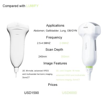 中国 Healson U20C digital 2D USB portable ultrasound system/machine/probe for ICU/MSK/emergency/urology/abdomen and so on 販売のため