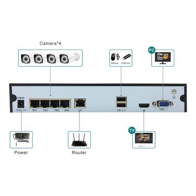 China Siren Factory Price 4ch 4k POE NVR 9CH IPC NVR Network Video Recorder Integrated CCTV NVR POE for sale