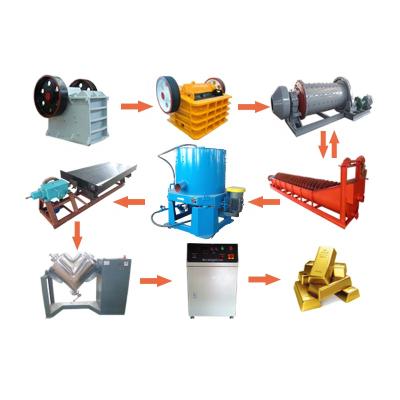 China Mineral Processing Gold Mining Equipment Gold Processing Plant Gold Washing Machine for sale