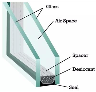 China Supermarket High Quality Heat Absorbing Low E Insulated Glass Unit Suppliers for sale