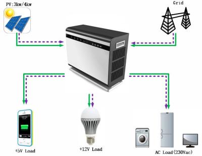 China 5KVA del sistema del almacenamiento de la energía solar del uso en el hogar de la rejilla con 5KWh el litio Ion Batteries en venta