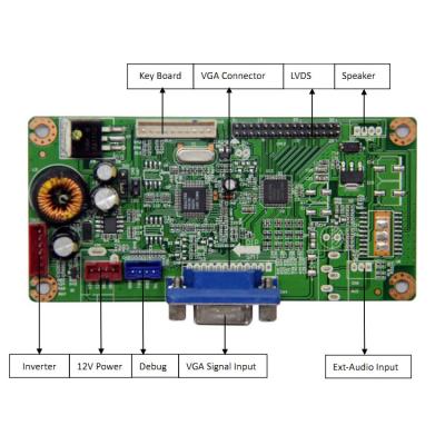 China LCD Controller Board LM.R25.A4 With VGA for sale