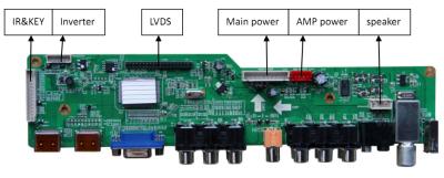 China LA.MV59S.C TV Controller Board V59 Chipset for sale