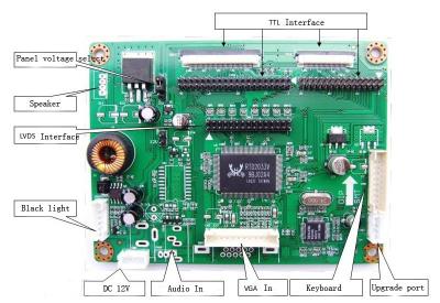 China TTL LVDS LCD Controller Board LM.R33A VGA Board for sale