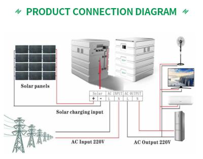 China CE 3Kw 5Kw Stacker Type Solar System Inverter Pure Sine Wave Off Grid MPPT Hybride Inverter for sale