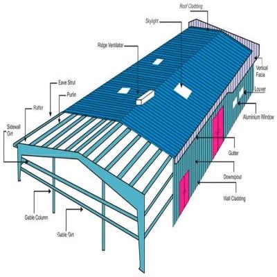 China Modulare Werkstatt für leichte vorgefertigte Stahlstrukturen im Stil des industriellen Designs zu verkaufen