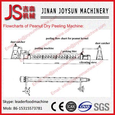 China Wet Type Peanut Peeling Machine 250 - 300KG / H For Peeling The Rice for sale