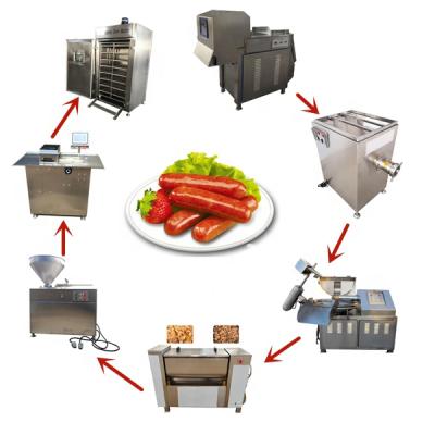 China Hotels Commercial Large Capacity Automatic Hydraulic Hot Dog Sausage Making Filling Machine Enema Machine For Sausage Production Line for sale