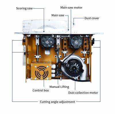 China Trustworthy Manufacturer Top Standard Wholesale Manual Wood Table Saw Cutting Machine LCNWOOD VERTICAL for sale