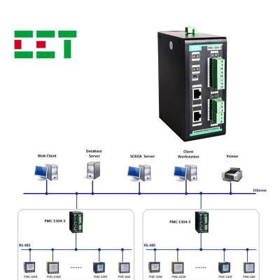 China Gateway Industrial 10/100 Gateway CET Industrial Ethernet Port TCP/RTU Protocol Conversion Smart Low Pass With Data Redundancy for sale