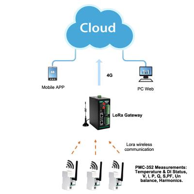 China Industries CET Mobile APP Monitor Energy Management System Remote Real Time Power Management Software With Cloud System for sale