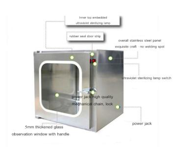 China La caja de paso de acero inoxidable dinámica SUS304 que cocía 60HZ acabó el equipo de la purificación en venta