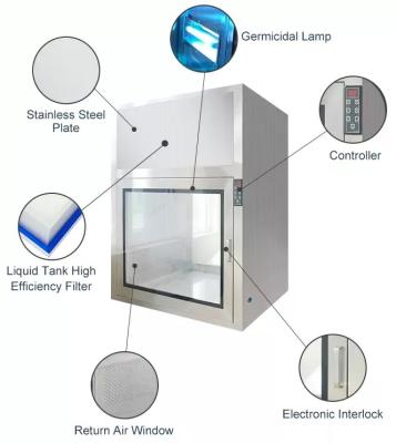 China Class 100 Dynamic Pass Through Box Clean Room Pharmacutical ISO for sale