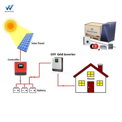 China Mini Solar Power Plant 10kw Home Household Off Grid Solar Power System for sale