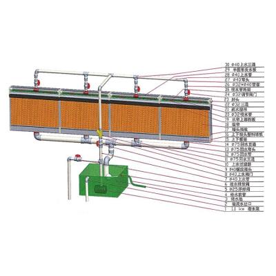 China Evaporative Greenhouse Plastic Film Multi Span Greenhouse Cooling System With Cooling Pad for sale