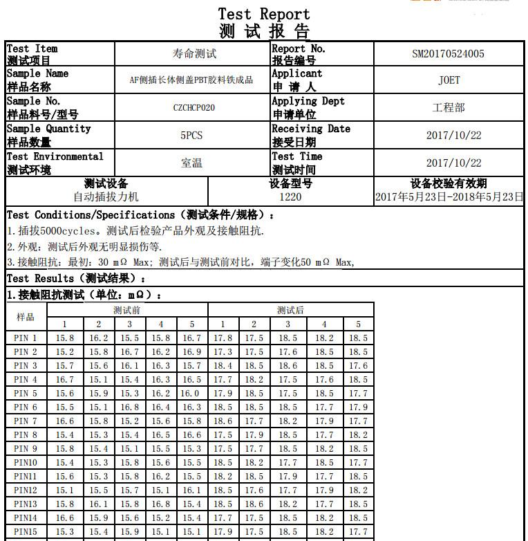 Life Test - Shenzhen CNB Electronics Technology Co.,Ltd