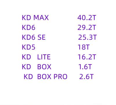 China Kd6 29.2th Kd5 18th Kd 40.2T Kd Lite 16.2T bm-k1+ 15th used and new for sale