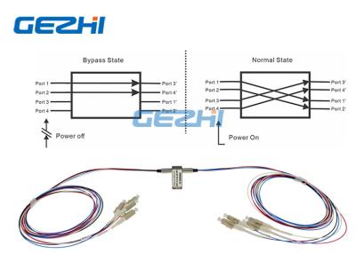 China da fibra dupla do desvio 2x2 de 500mW 850nm milímetro interruptor ótico à venda