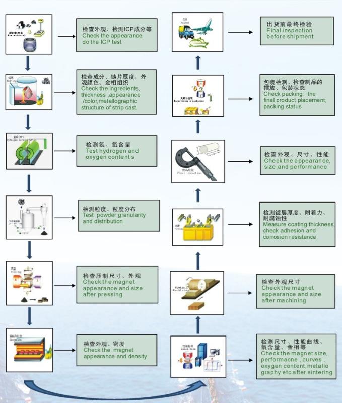 Verified China supplier - Ningbo AC Magnet Co., Ltd.