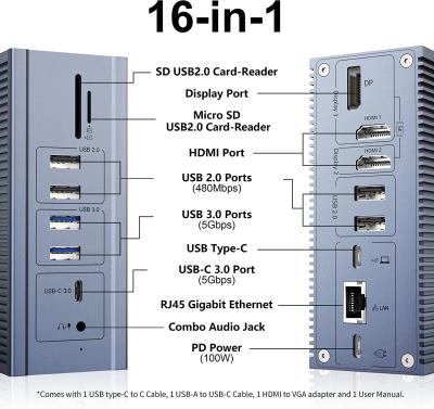 中国 16 イン 1 雷4 ドッキングステーション デュアルモニター 4K 60HZ MacBook Windows USB HUB 販売のため