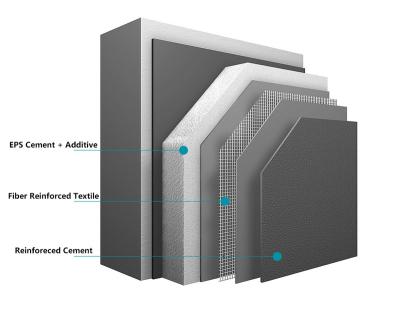 China Contemporary EPS Sandwich Walls Panels Insulated Boards for sale