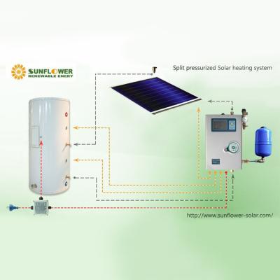 China 200L Passive Cycle Split Flat Plate Pressurized Solar Water Heaters for sale