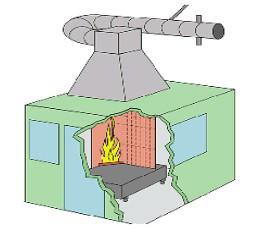 China Single Combustion Testing Equipment For Building Materials Or Products Determine The Fire Reactivity Of Building Materi for sale