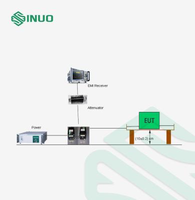 China De elektromagnetische Uitgestraalde Emissie van Interferentieemi test system CDN Methode Te koop