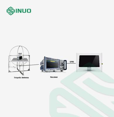 China Corriente de inducción del campo magnético de tres de lazo de la antena del EMC de prueba receptores del equipo en venta