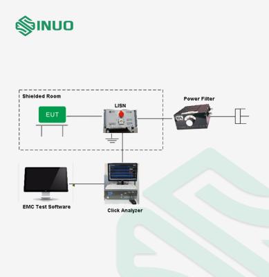 China Sitio discontinuo el proteger electromágnetico del analizador del tecleo de interferencia de CISPR 11 en venta