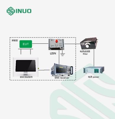 China Het Testen van Ce EMC van EMI Conducted Emission Test System 6GHz Materiaal Beschermde Zaal Te koop