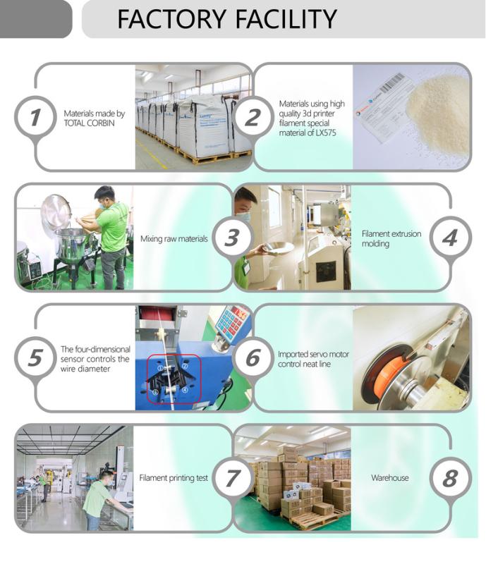 Verifizierter China-Lieferant - Guangzhou Lvde Environmental Technology Co.,Ltd