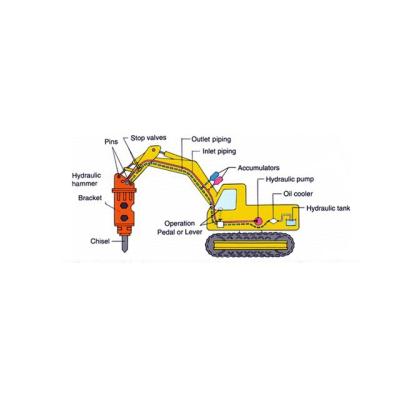 China ZX210 machinery repair shops excavator hydraulic breaker installation steel pipeline with pedal valve controller system for sale