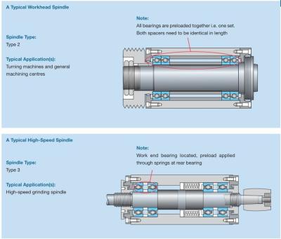 China Grinding Spindle Center Use Ball Bearing 7076AC/B/C 380*560*82mm zu verkaufen