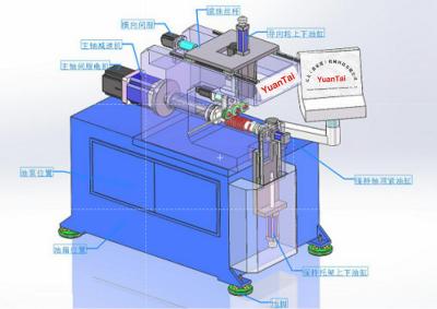 China Drehende umwickelnde Achsen-automatische umwickelnde Maschinen-Hochleistungsgeschwindigkeit justierbar zu verkaufen