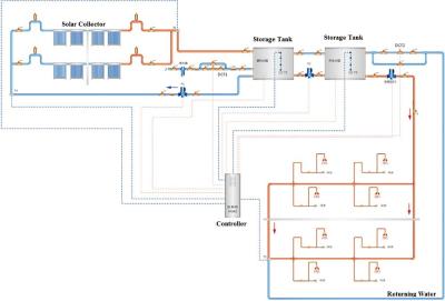 China School Solar Hot Water Project/Hotel Solar Hot Water Project /Solar Water Project. for sale