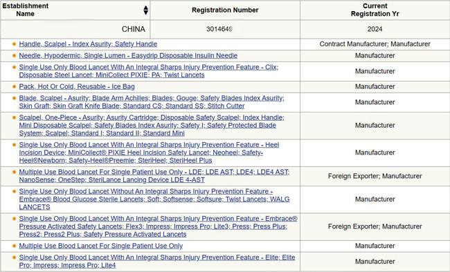 US FDA - Suzhou Summit Medical Co., Ltd