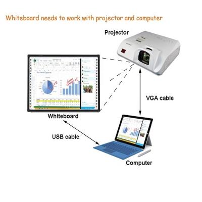 China Education.Training.Office LED Screen Interactive Whiteboard Smart Board With Projector For School,Office,Meeting for sale