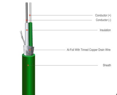 China 600V / 1000V Shield Type Prefabricated Cable Varies Connector Type en venta