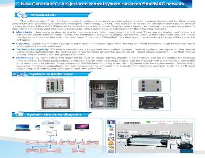 China 710 U/min EtherMac generalüberholen spinnenden Webstuhl zu verkaufen