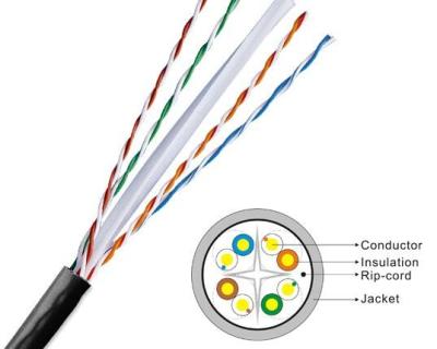 China Outdoor Cat5e cat6 cable double outer jacket pvc with PE XD-1008 for sale