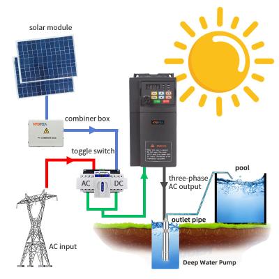 China Pump Inverters 5.5kw PV Inversor AC 380v 5.5kw Solar Panel Solar System 212*95*151mm for sale