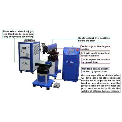 China Machinery Repairs Workshop Three Motor Arm Joystick Mold Laser Welding Machine for Mold and Die Welding for sale