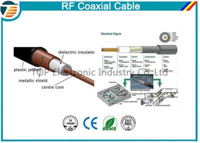 China Fernsehkoaxialkabel flexibler Standard RG58 CCTV-CATV 75 Ohm 50 Ohm zu verkaufen