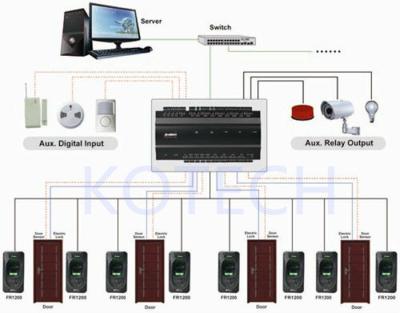 China INBIO460 Access Control Panel for Fingerprint Reader for sale