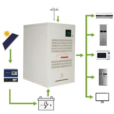 China 20KW 384V pure sine wave 3 phase 20000w power inverter in solar inverter 580mm*750mm*920mm for sale